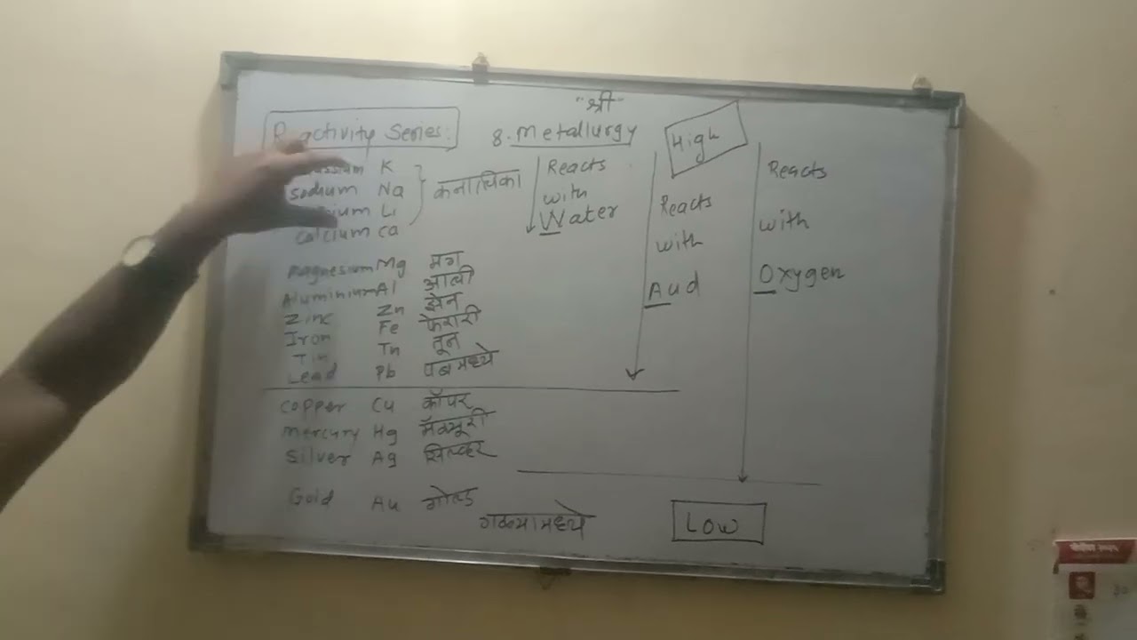 Vedant Classes.10th std science 1 Metallurgy. Important concept by sanket sir