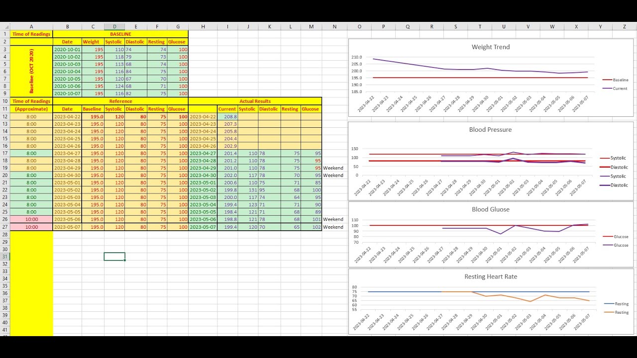 Maffetone Two-Week Test (DAY 00-15)