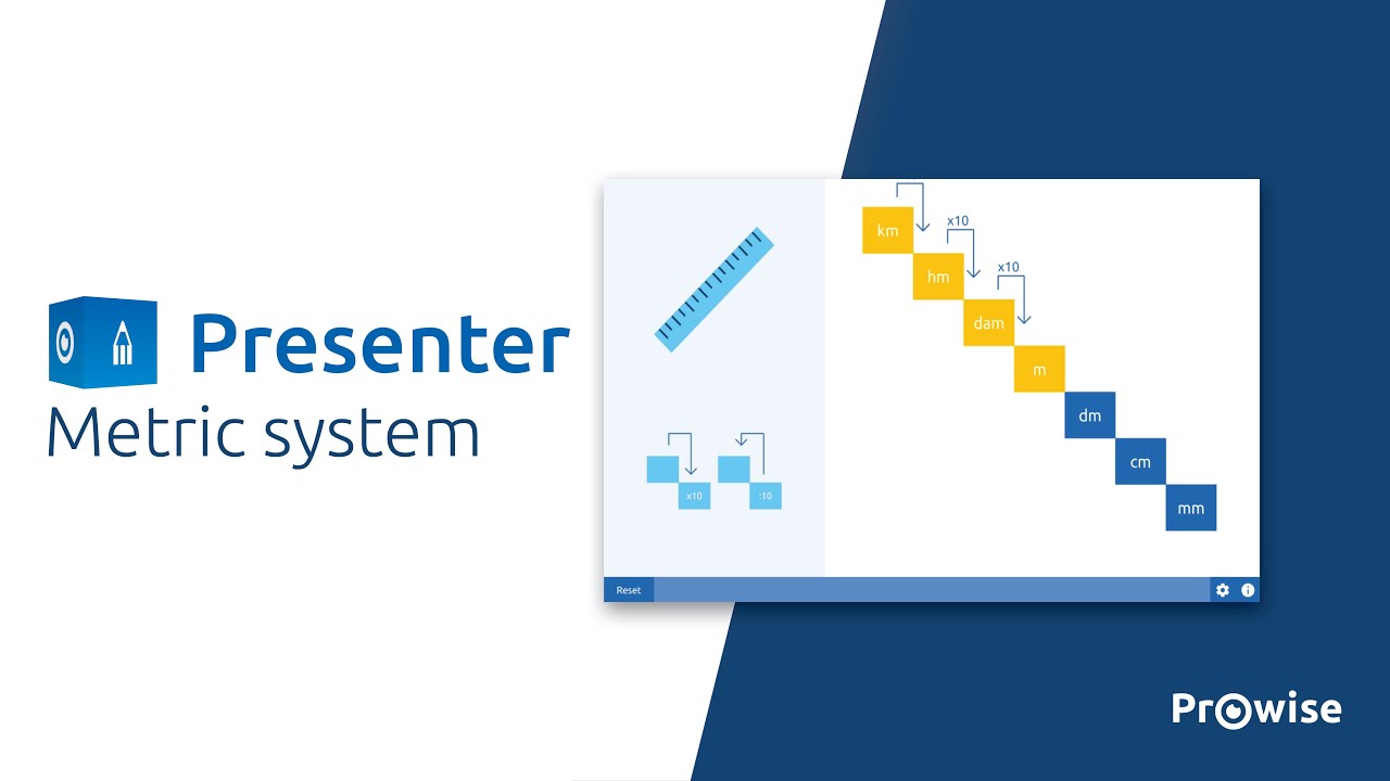 This is how you use the Metric system tool in Prowise Presenter