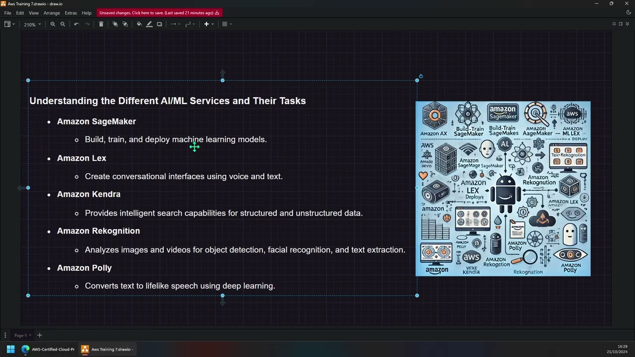 Arch - Different AIML services