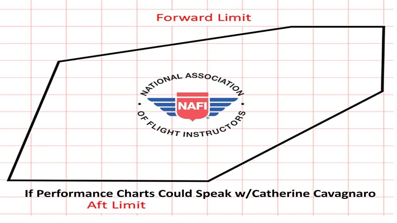 If Performance Charts Could Speak w/Catherine Cavagnaro