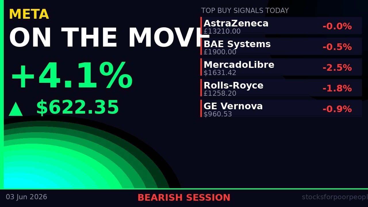 Meta +4% & AMD +4% Today &mdash; Plus 5 UK Stocks Flashing Buy Signals | 03 June 2026