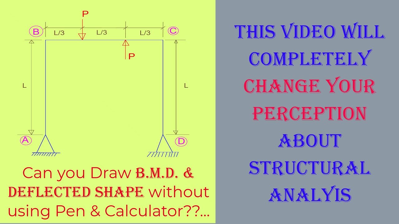 Draw BMD & Deflected Shape of 2-D Frame