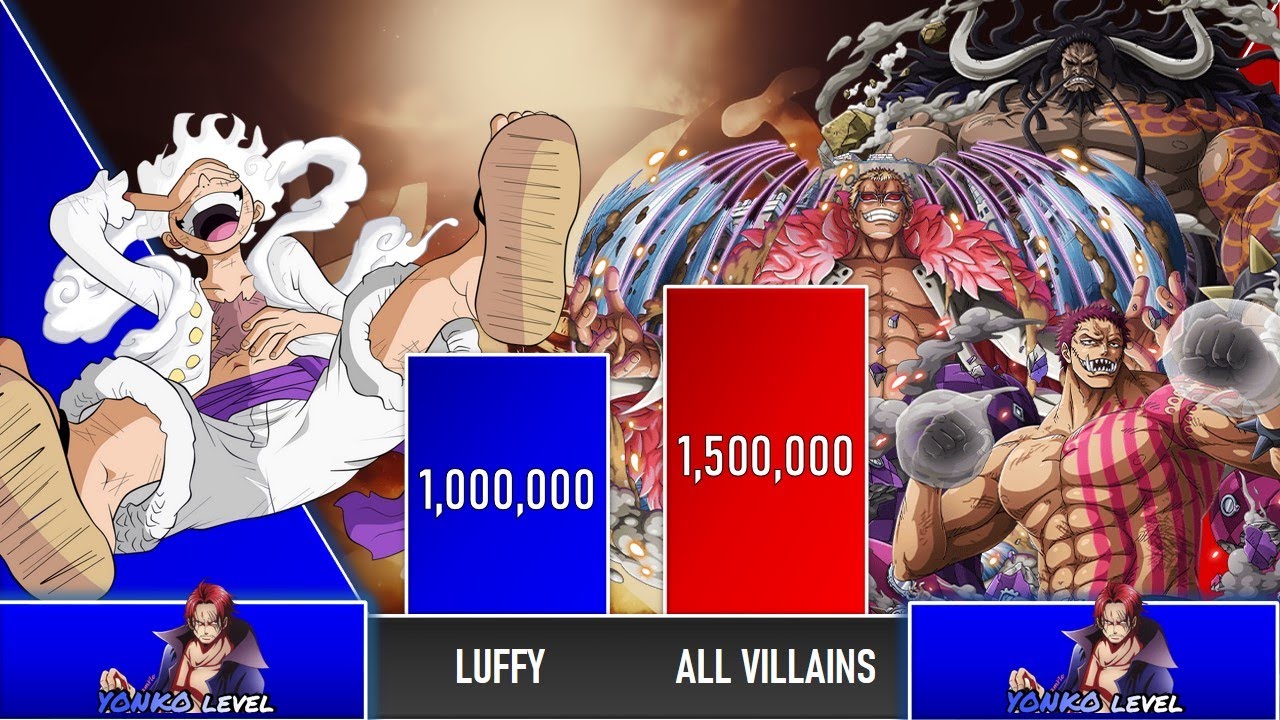 LUFFY vs ALL VILLAINS (Post TimeSkip) - One Piece Power Levels