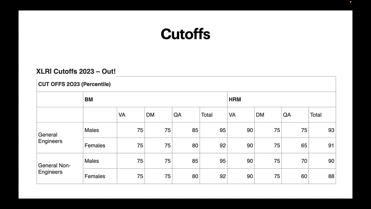 XLRI Calls out- Total calls, Cutoff, Intake