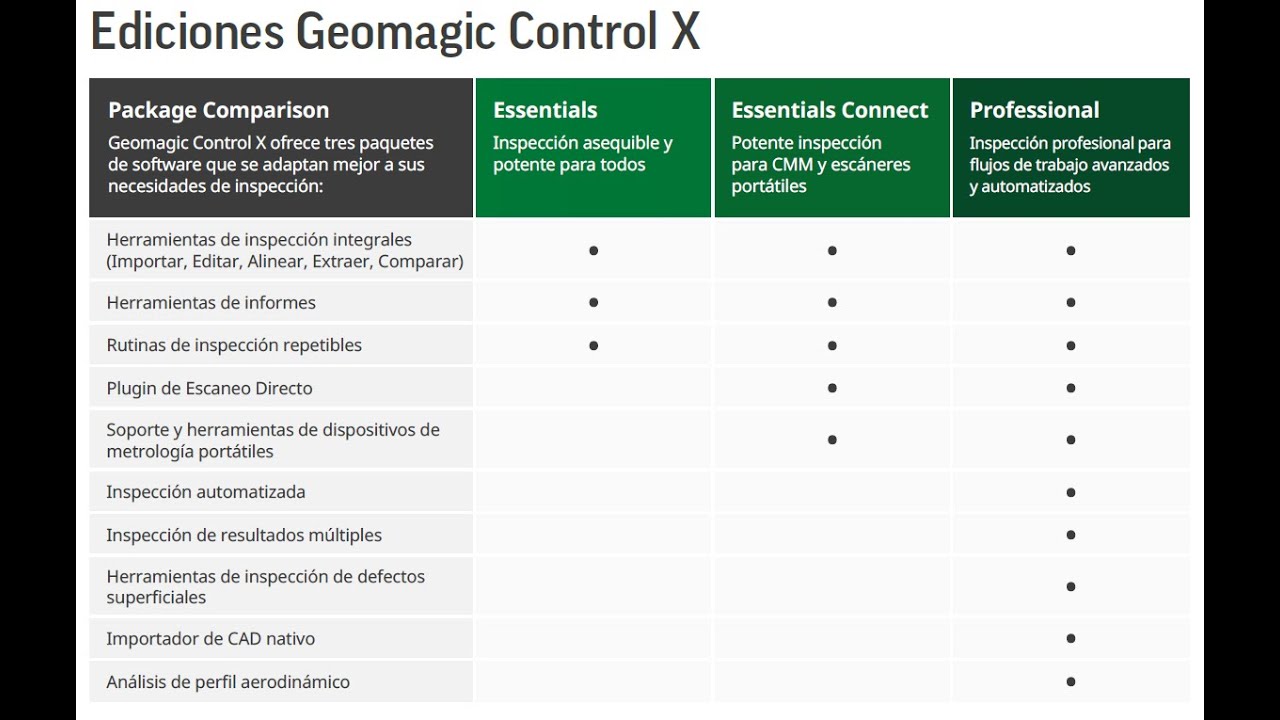 Geomagic Control X | Essentials Vs Essentials Connect Vs Professional