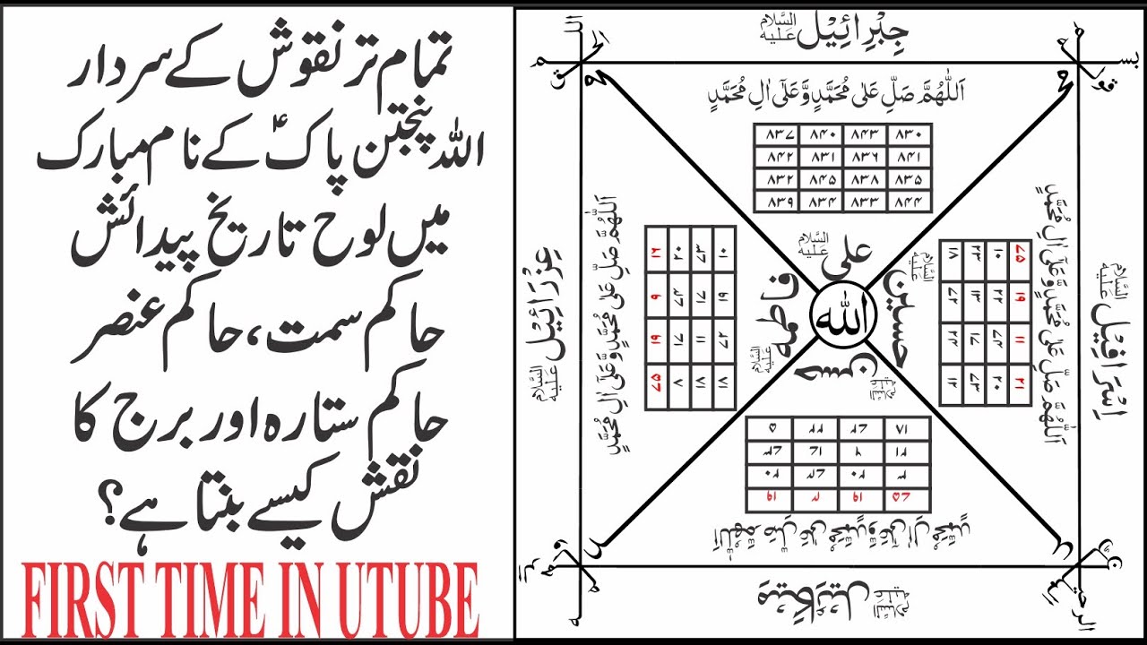 ALLAH PANJTAN PAK KA SAB SE BARA NAQSH | LOH TAREEH PEDAISH SE LEKAR JO MARZI BANAIN | BY ALISHAH