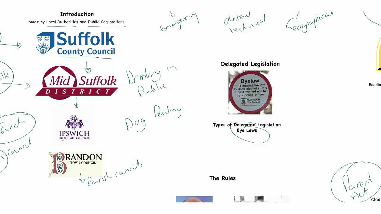 3. Types of Delegated Legislation - Bye Laws