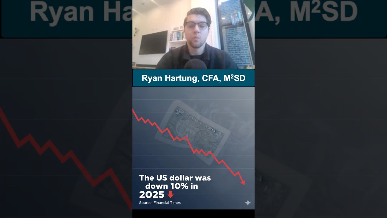 The Tradeoffs Between A Strong & Weak U.S. Dollar #macroinvesting #econ101 #tariffs