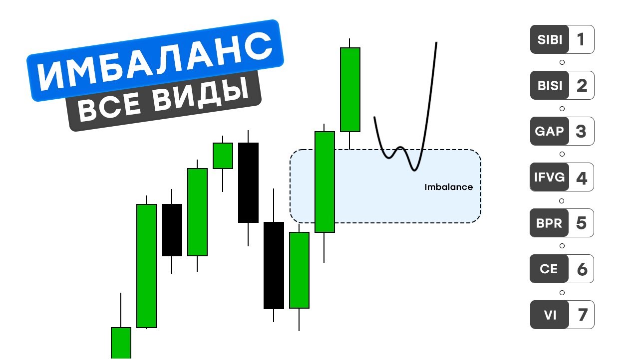 ИМБАЛАНС &mdash;&nbsp;ВСЕ ВИДЫ
