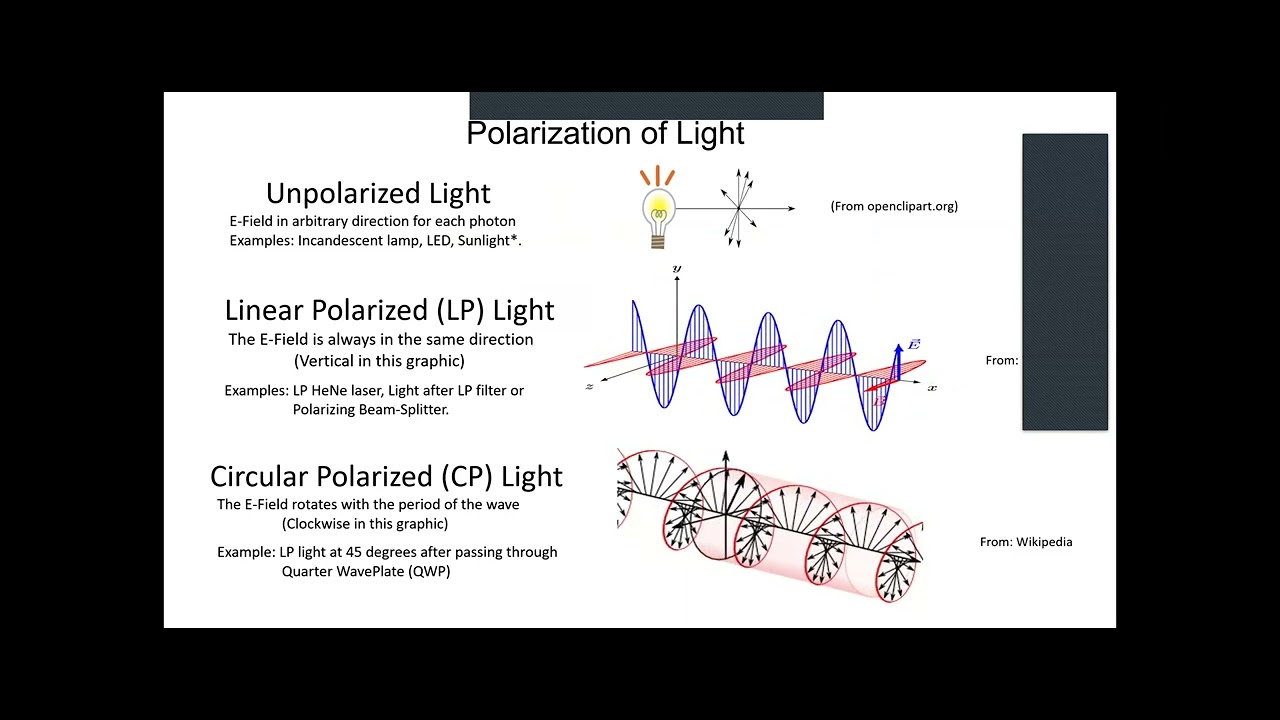 Tutorial: Homodyne interferometer for displacement measurement - Sam Goldwasser