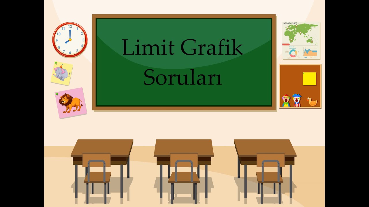 Limit Grafik Soruları