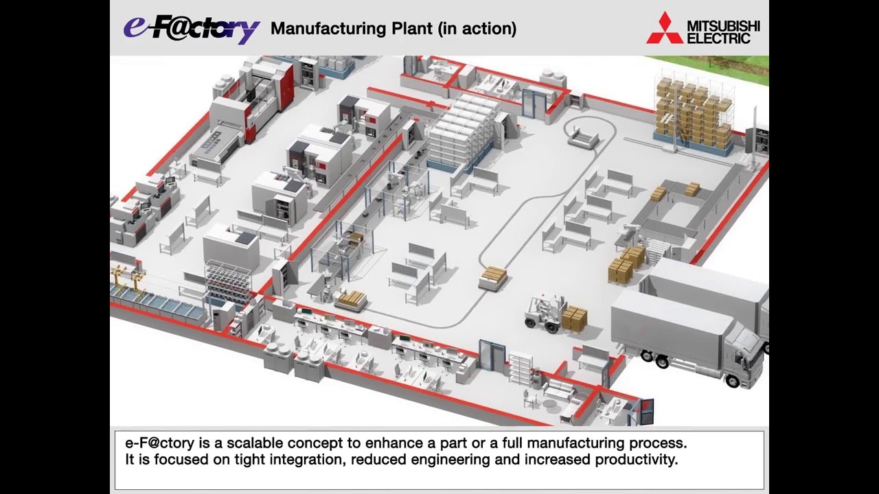 e-F@ctory Manufacturing plant (in action)