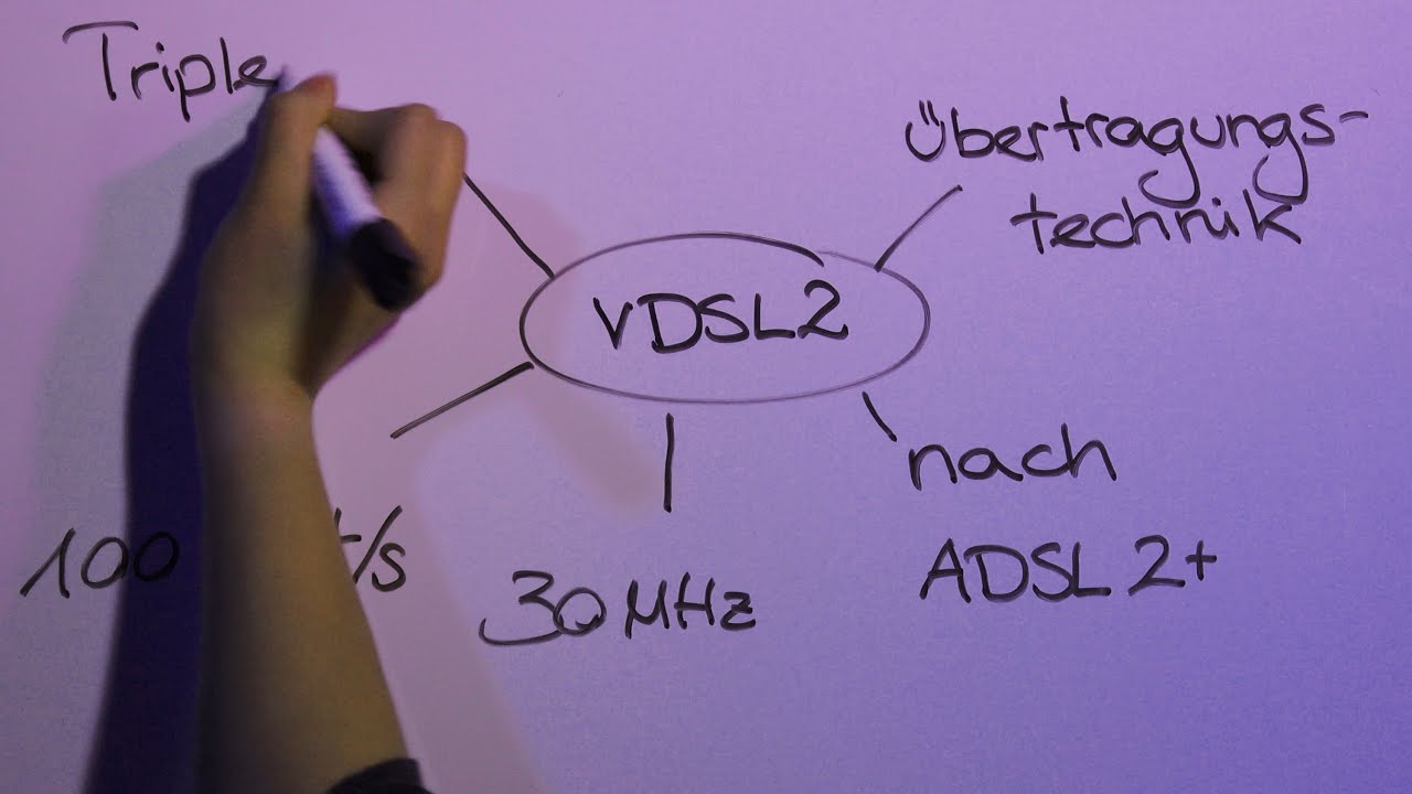 Was ist VDSL2? | ALLNET