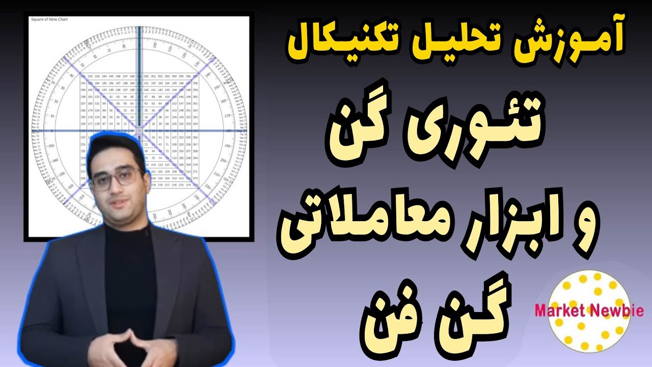 تئوری گن و ابزار معاملاتی گن فن