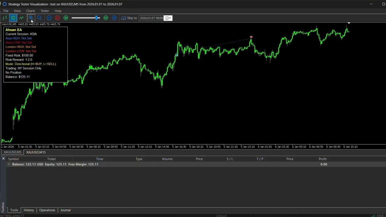 Gold High profitable EA for prop firm