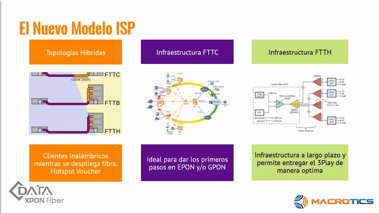 DISEÑOS FTTH GOOGLE EARTH WEBINAR