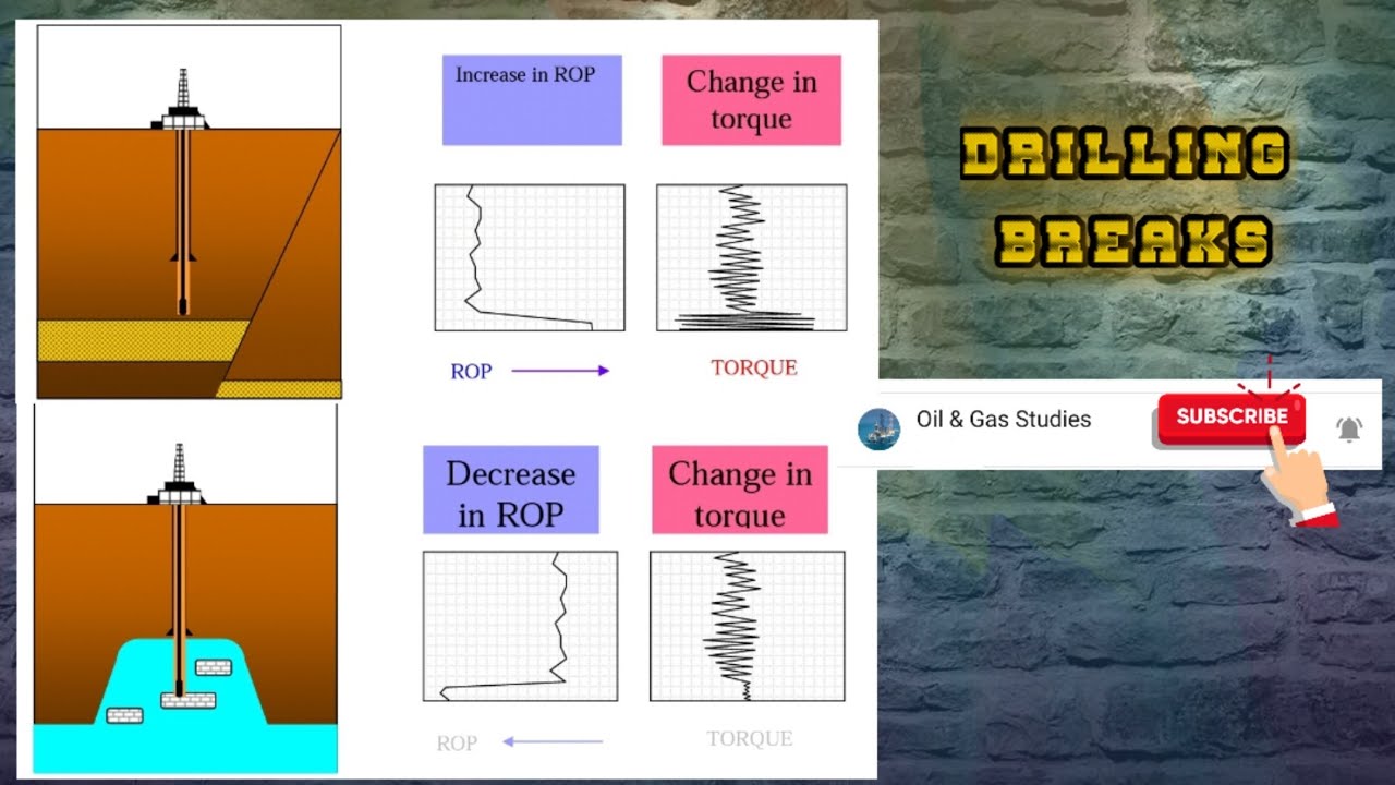Lecture-8, Drilling Breaks......Oil and Gas Studies