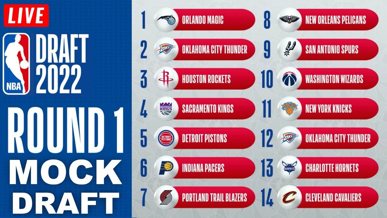 2022 NBA Mock Draft Live