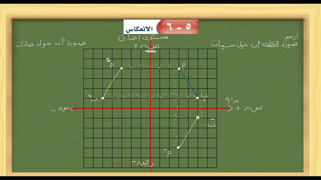 الانعكاس