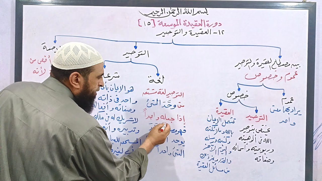 دورة العقيدة الموسعة 15 / الفرق بين مصطلح العقيدة و مصطلح التوحيد