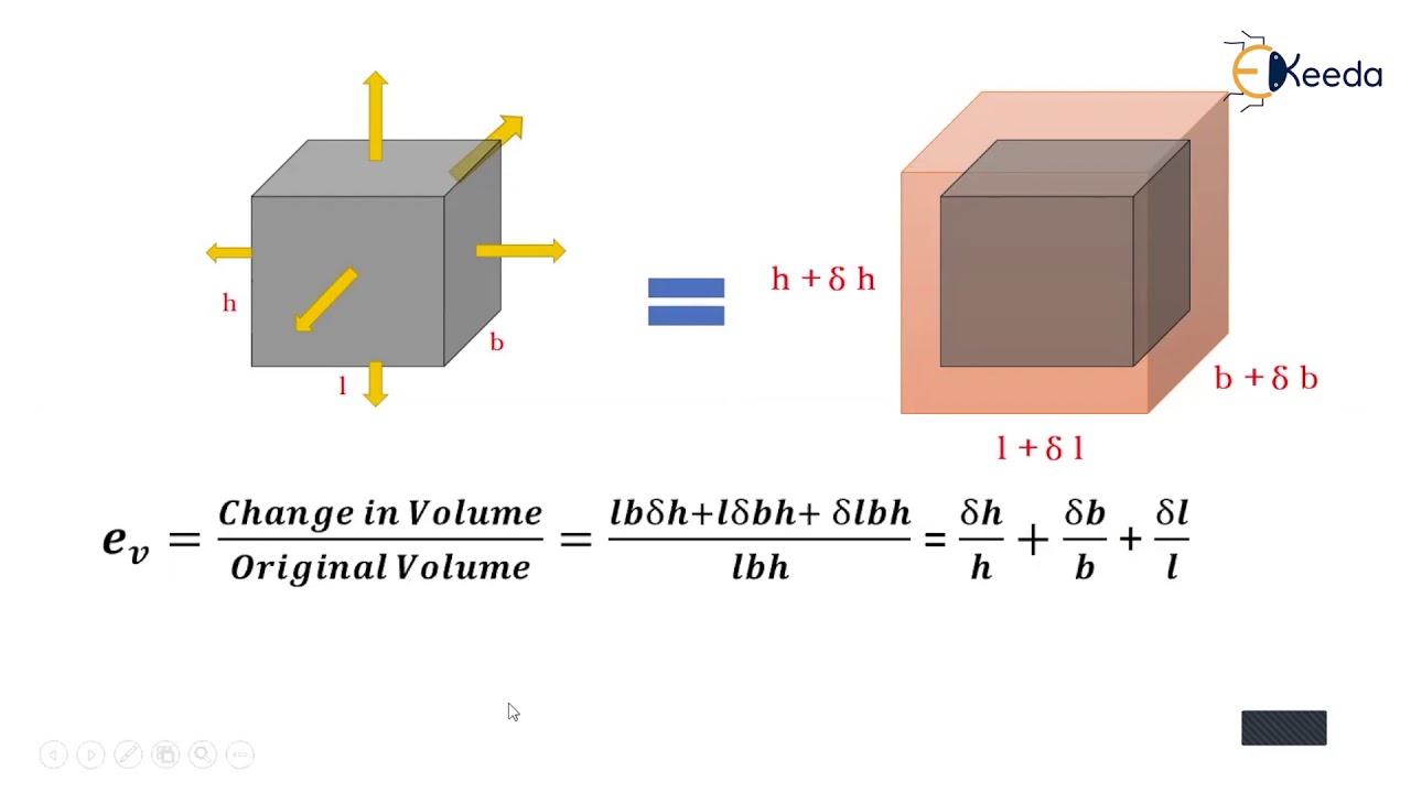 Definition of Volumentric Strain