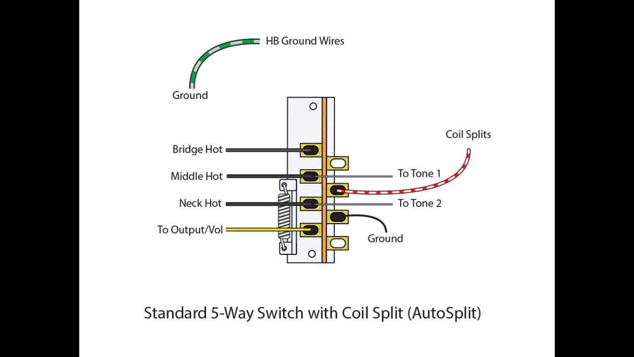 HSS or HSH AutoSplit Mod