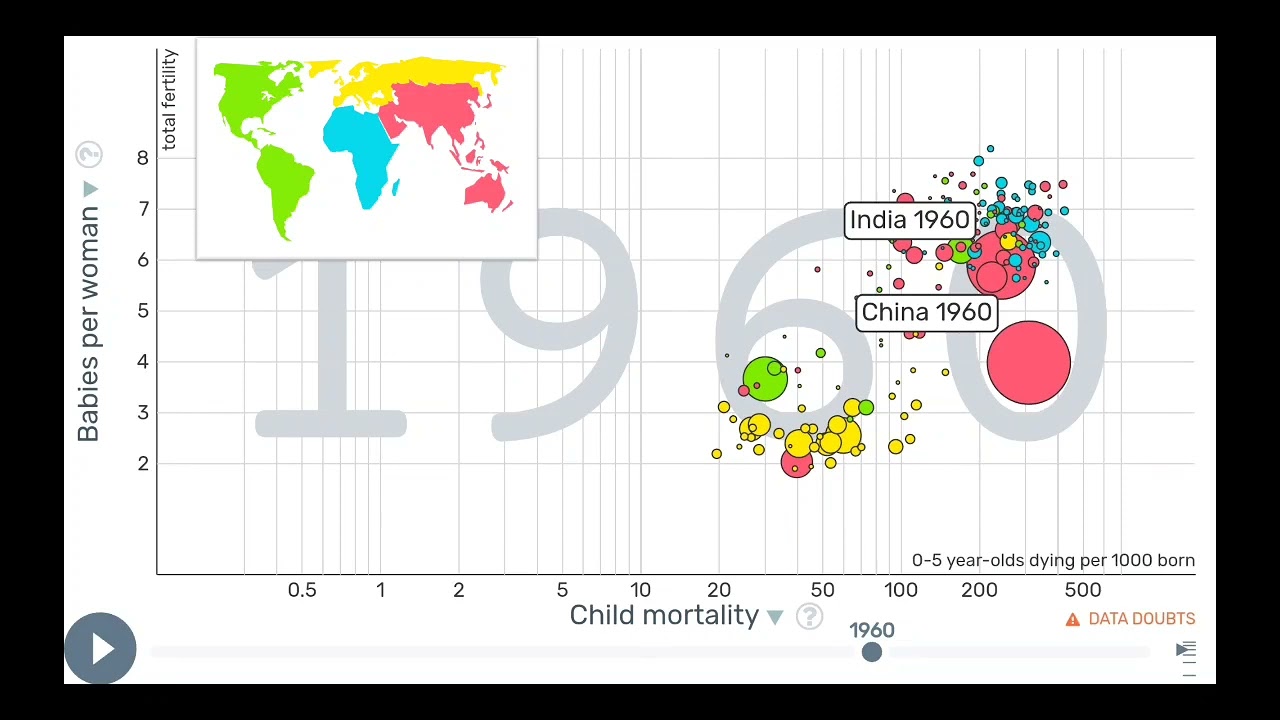 Demografi - Geografi V&auml;rldens befolkning och befolkningsl&auml;ra