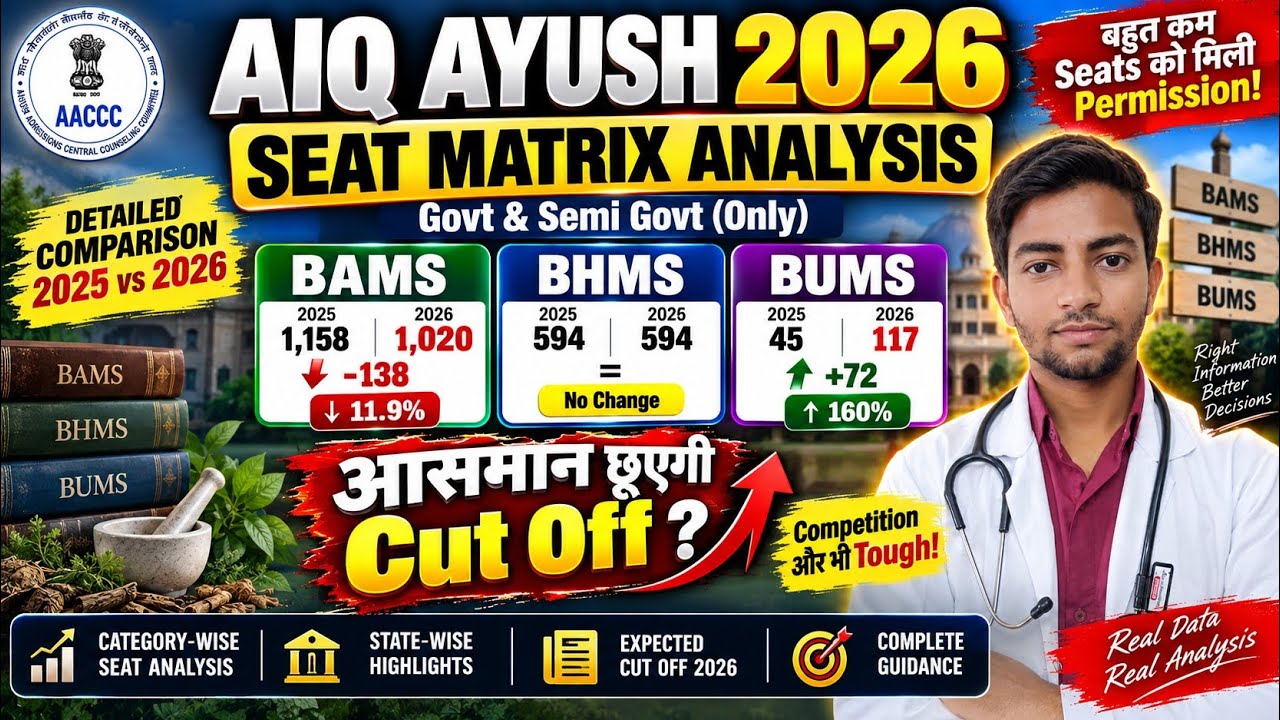 Ожидаемые проходные баллы AIQ Ayush 2026🤩|Анализ распределения мест|Государственные и полугосудар...
