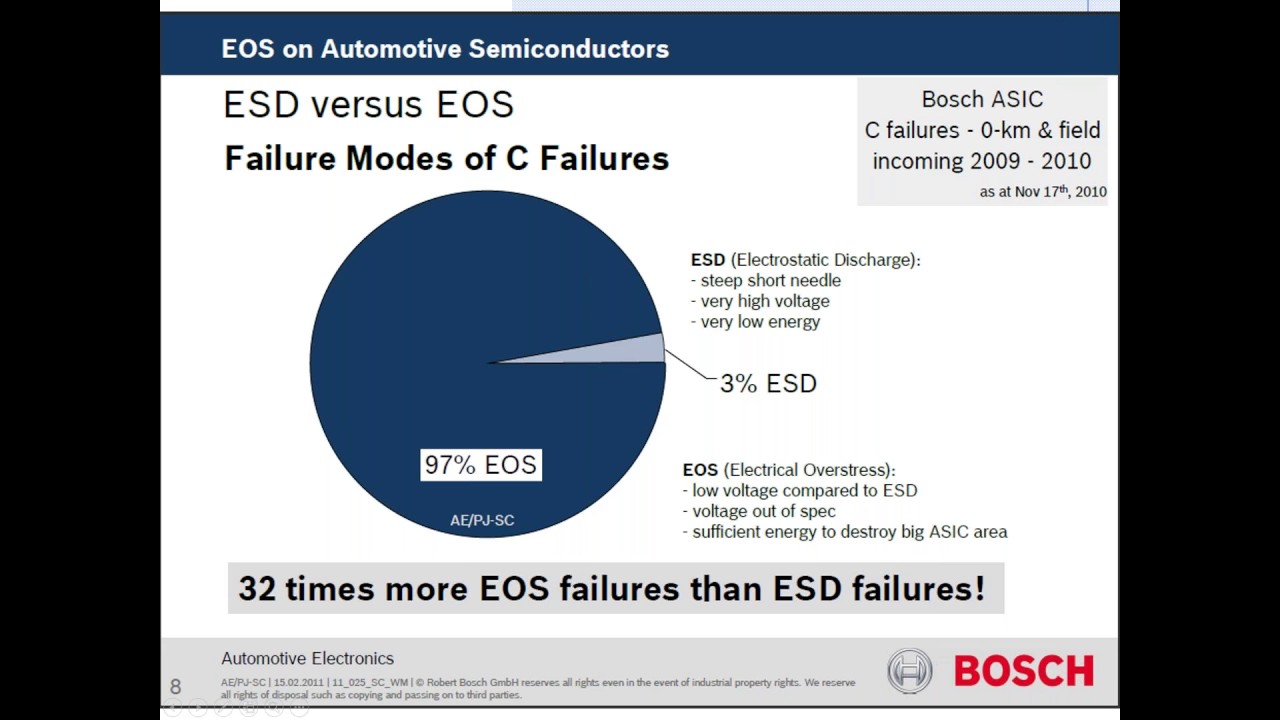 Rethinking EOS (Electrical Overstress)