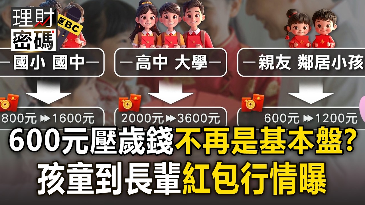 過年壓歲錢「600元不再是基本盤」？！金額照舊感覺縮水「紅包行情曝」【理財密碼】