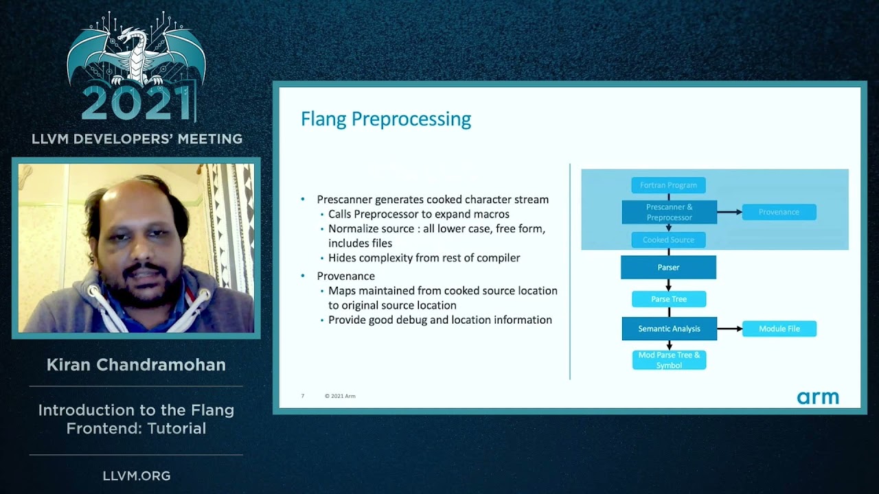 2021 LLVM Dev Mtg “Introduction to the Flang Frontend”