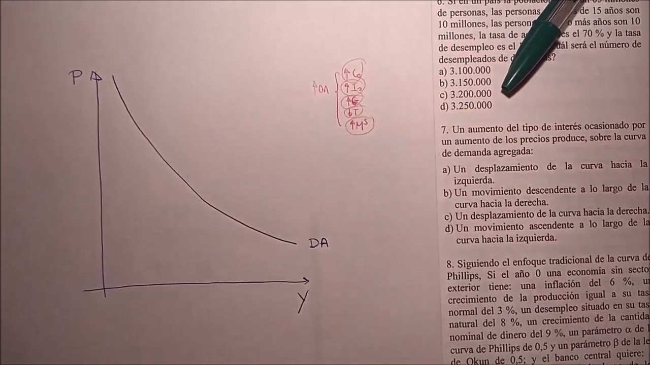 Inflación y crecimiento  Desplazamientos de la demanda agregada