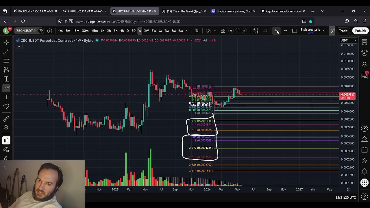 ZBCN Zebec Price Prediction: 21st of May