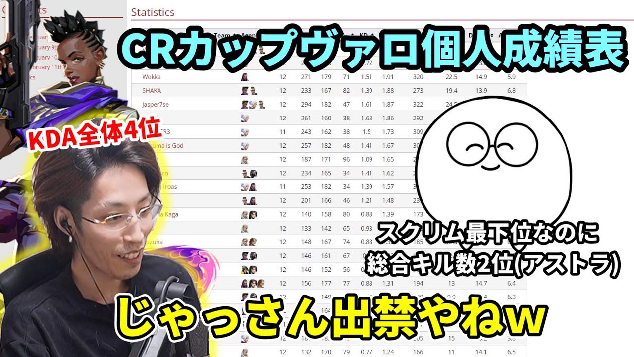 VALORANT CRカップの個人成績表を見る釈迦【2022/2/14】