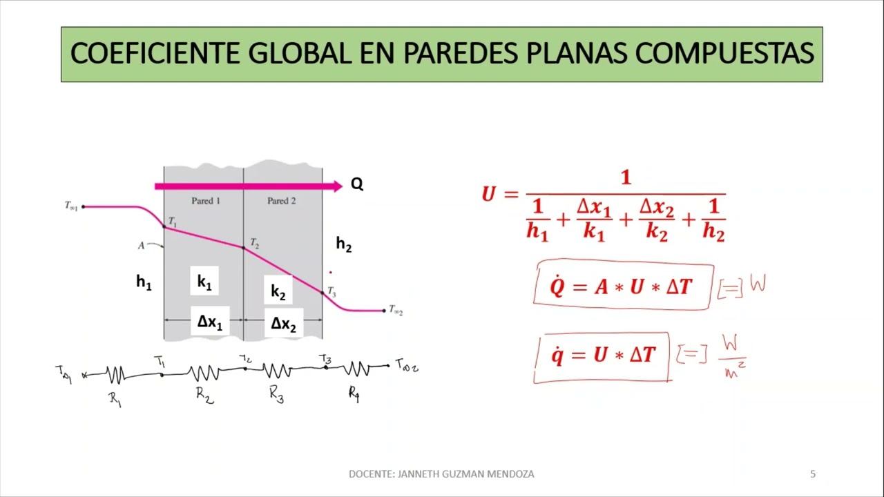 Clase 11  Coeficiente global de transferencia de calor