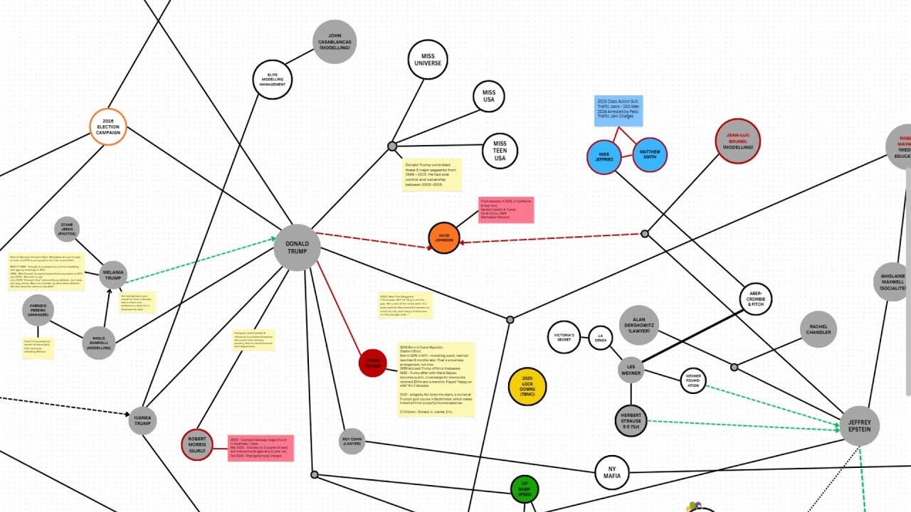 Trump & Epstein Files : Mind Map - 01/25/2026