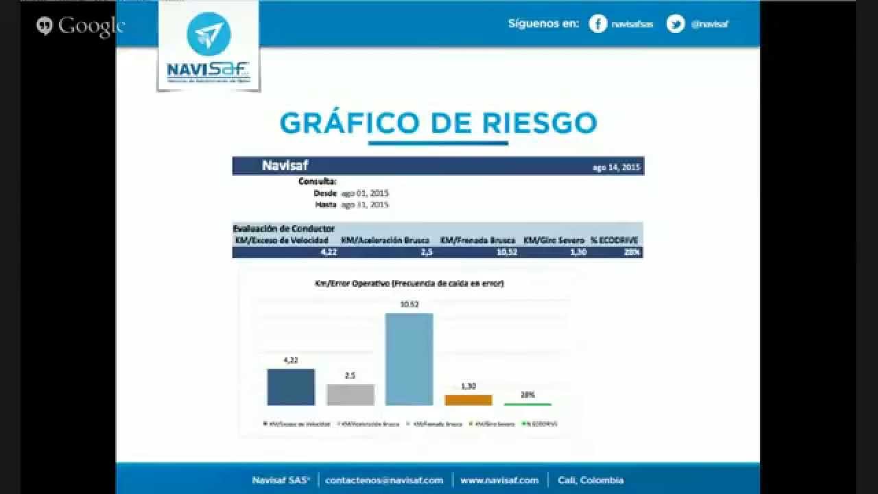 Conferencia: Gesti&oacute;n del Riesgo - Empresas de Transporte de Carga