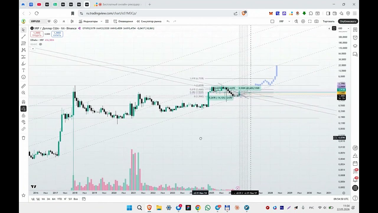 XRP Update: Global and Local Analysis. Forecasts, Targets, and a Bit of Philosophy.
