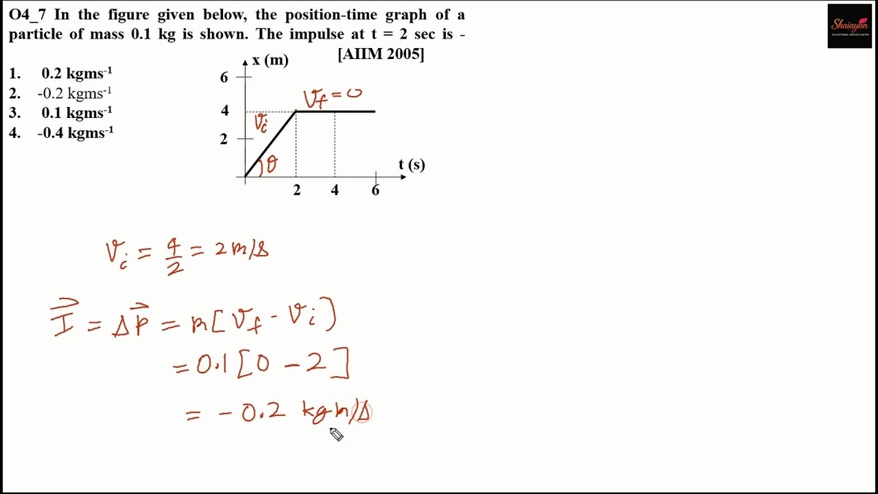 In the figure given below, the position-time graph of a particle of mass 0.1 kg is shown #neet #jee