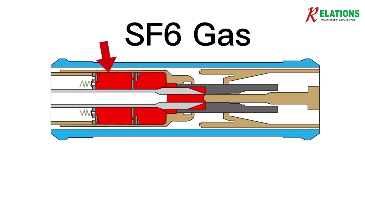 how does sf6 gas working in sf6 circuit breaker