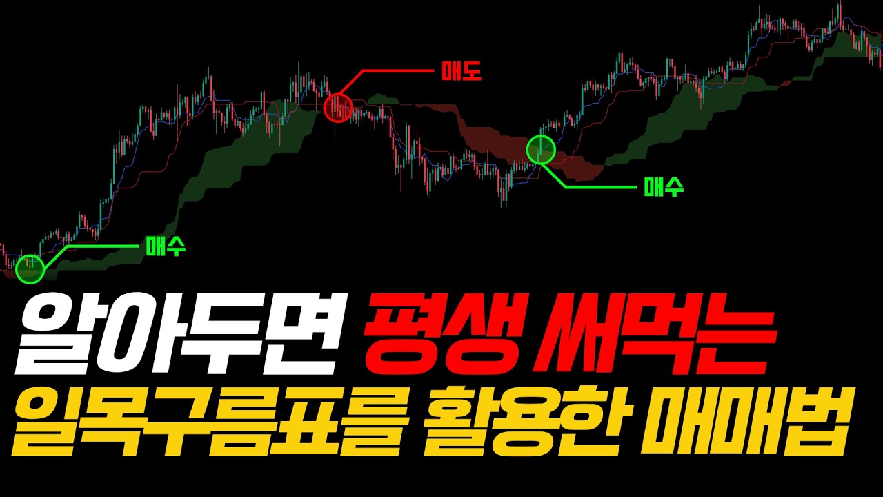 일목구름표 복잡하게 배울 필요 없습니다.(매매기법, 설정법)
