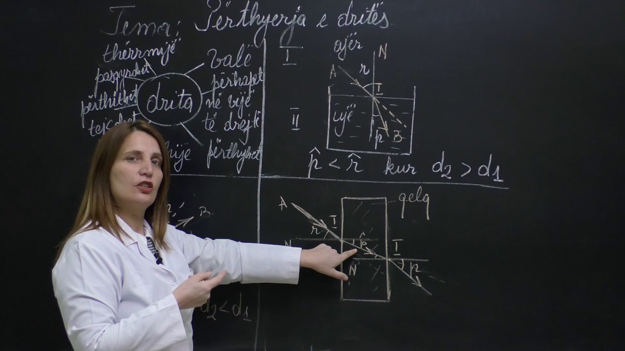 Klasa 8 Fizike P&euml;rthyerja e Drit&euml;s