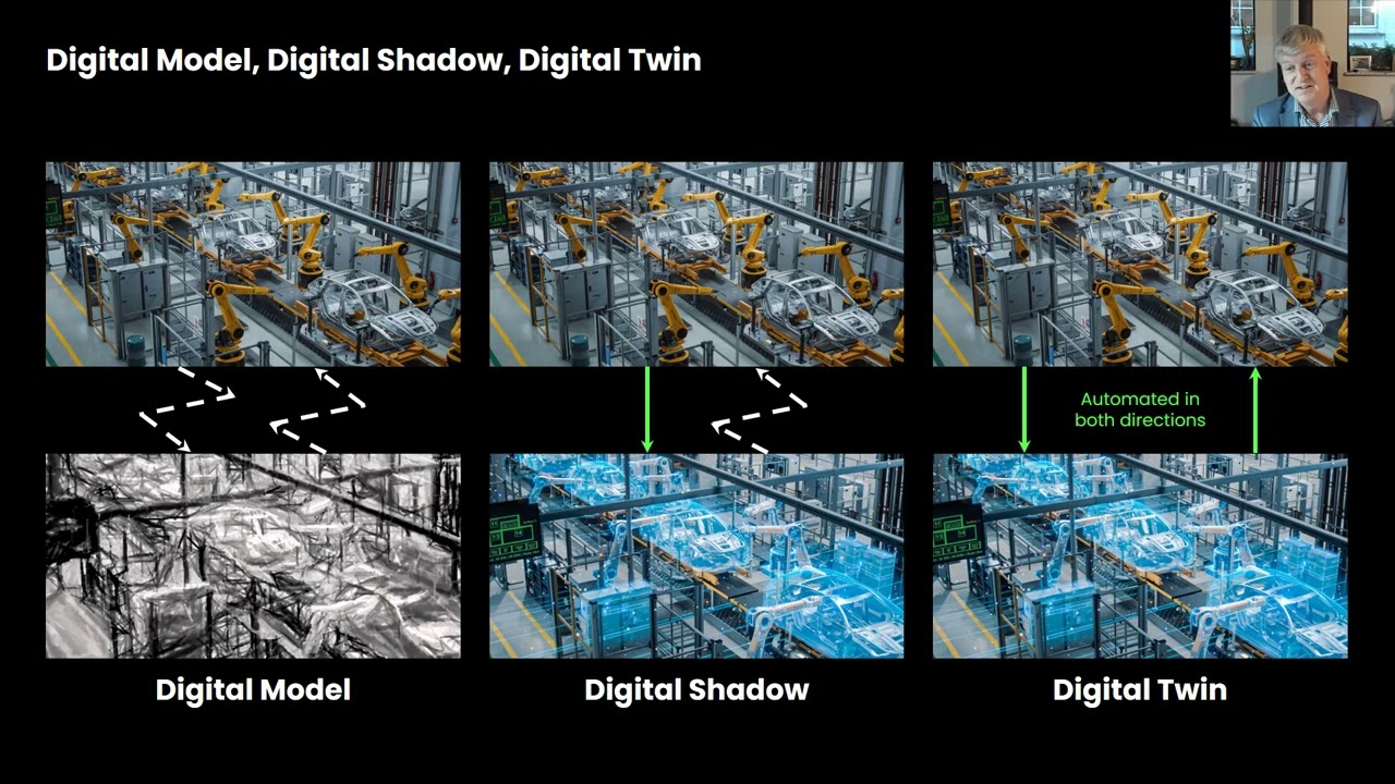 Digital twins: A modern time machine improving operational processes