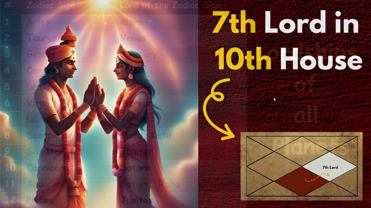 7TH LORD in the 10TH HOUSE of a Birth Chart in Vedic Astrology | Soma Vedic Astrology