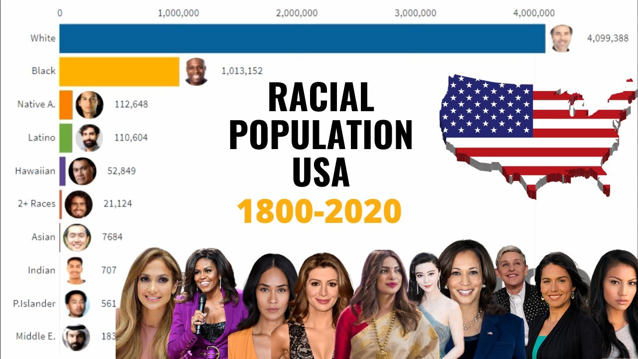Racial And Ethnic DEMOGRAPHIC Of USA 1800-2020