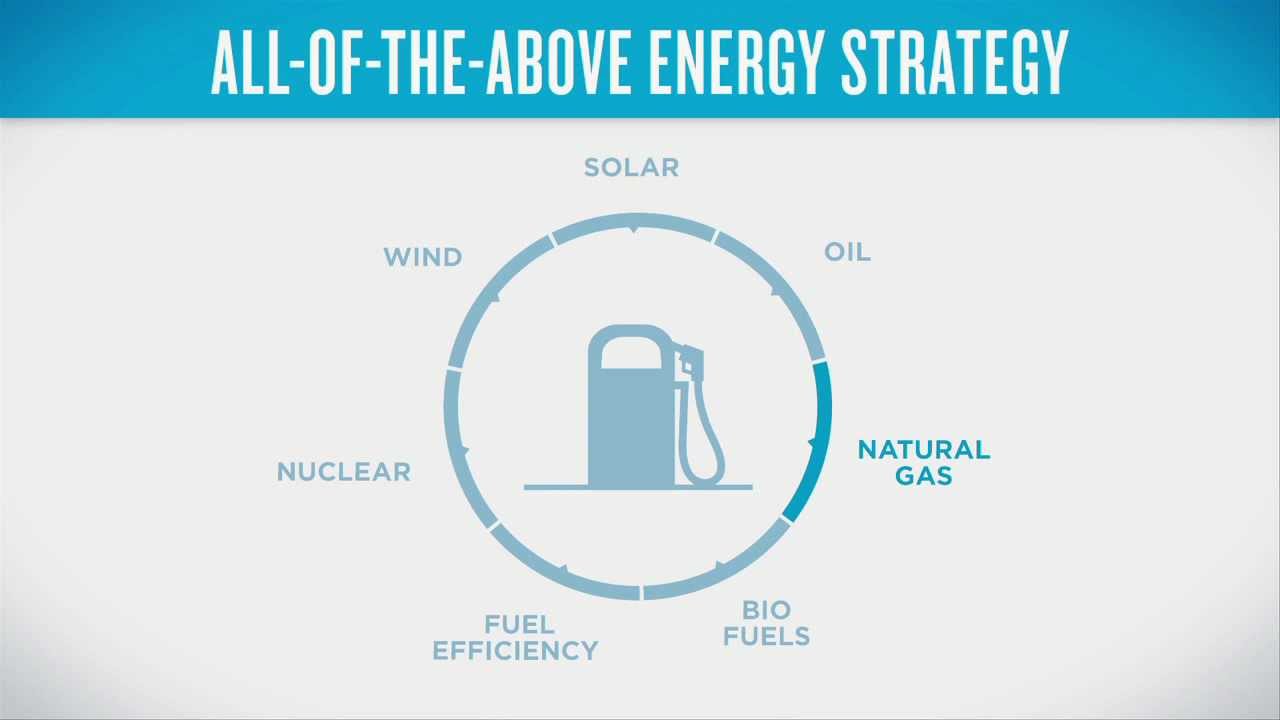 Obama's All-Of-The-Above Energy Strategy