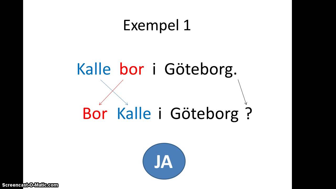Lätt svensk grammatik - Ordföljd