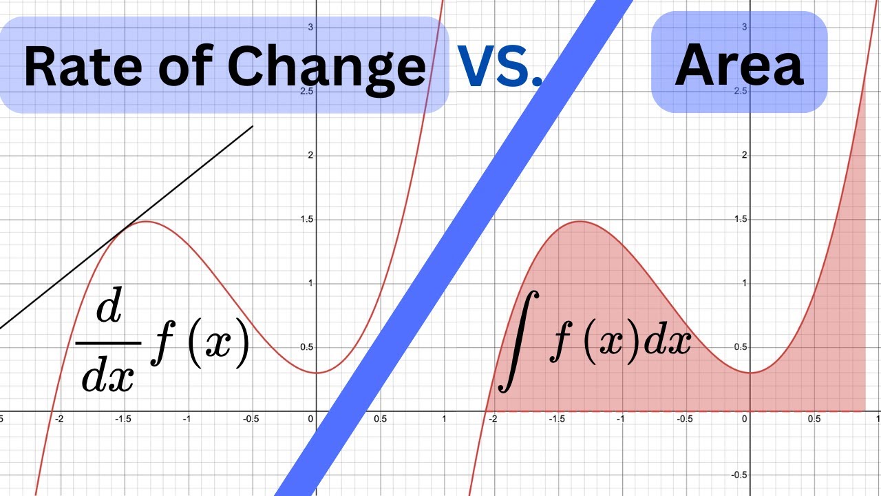 The Fundamental Theorem of Calculus is Insane (proof + intuition)