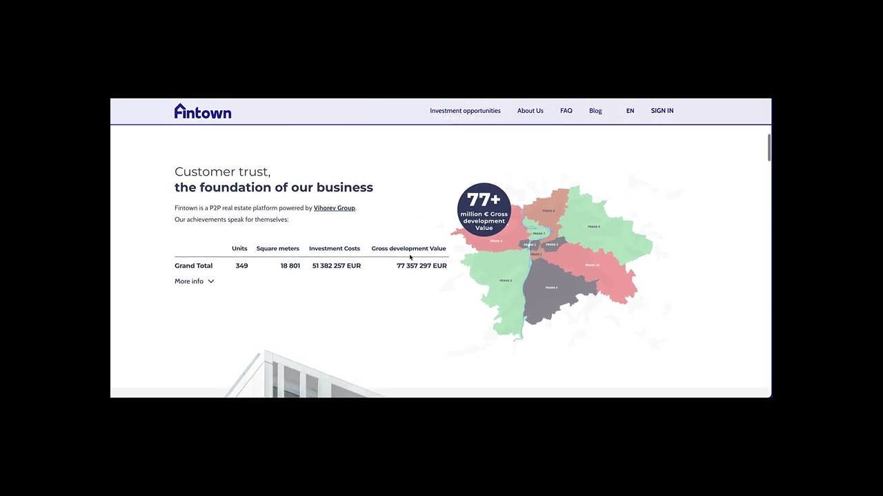 Fintown. invest in P2p real estate in Prague with good yield
